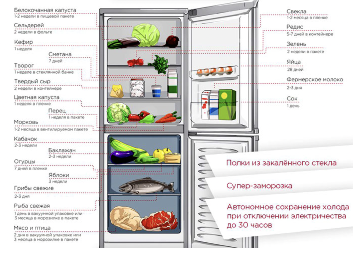 Рецепт простого холодильника