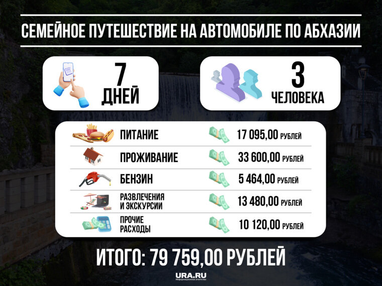    Этого хватит, чтобы отдыхать неделю в Сухуме и осмотреть местные достопримечательности