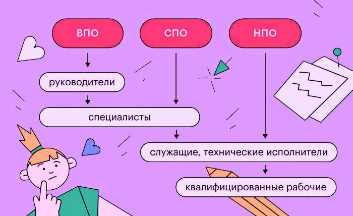 Что делать, если не хочешь учиться? Советы психолога | Адукар