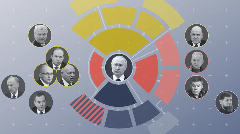 Владимир Путин всё больше управляет Россией с помощью неформальных институтов © ZEIT ONLINE