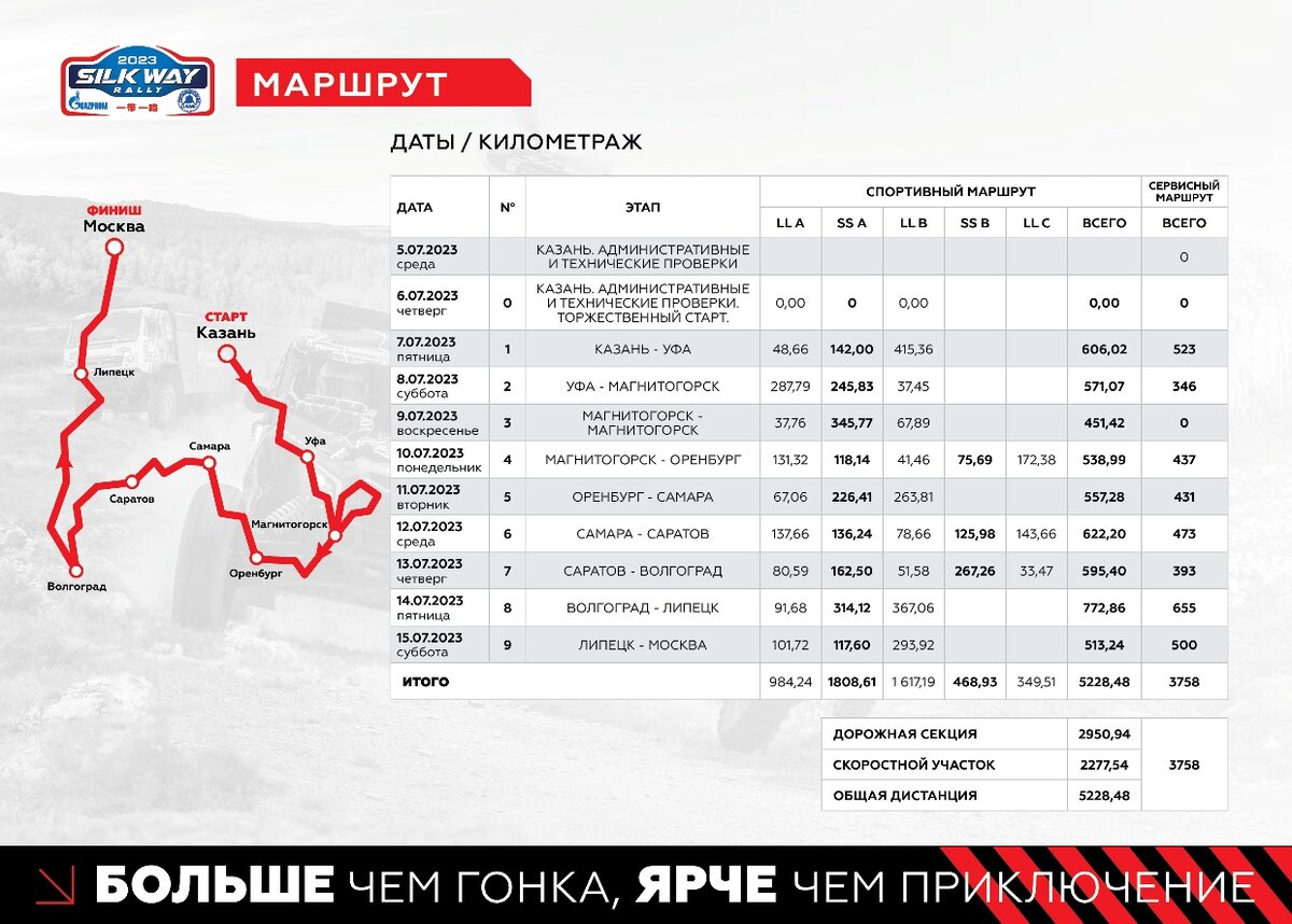 Шелковый путь саратовская область маршрут карта