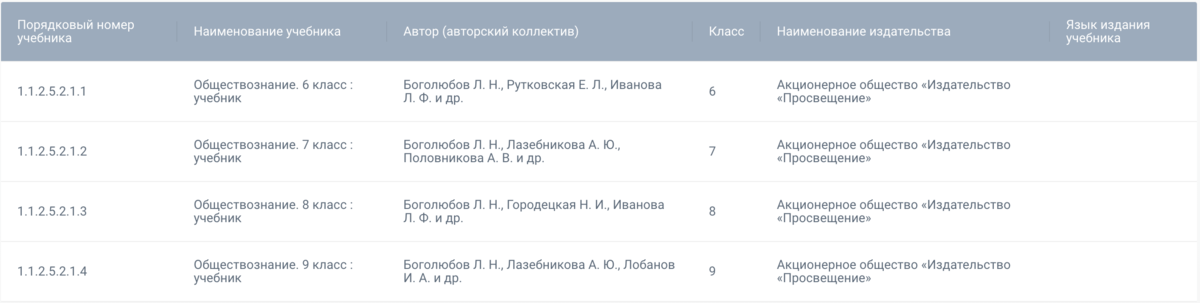 список учебников для 6-9 классов