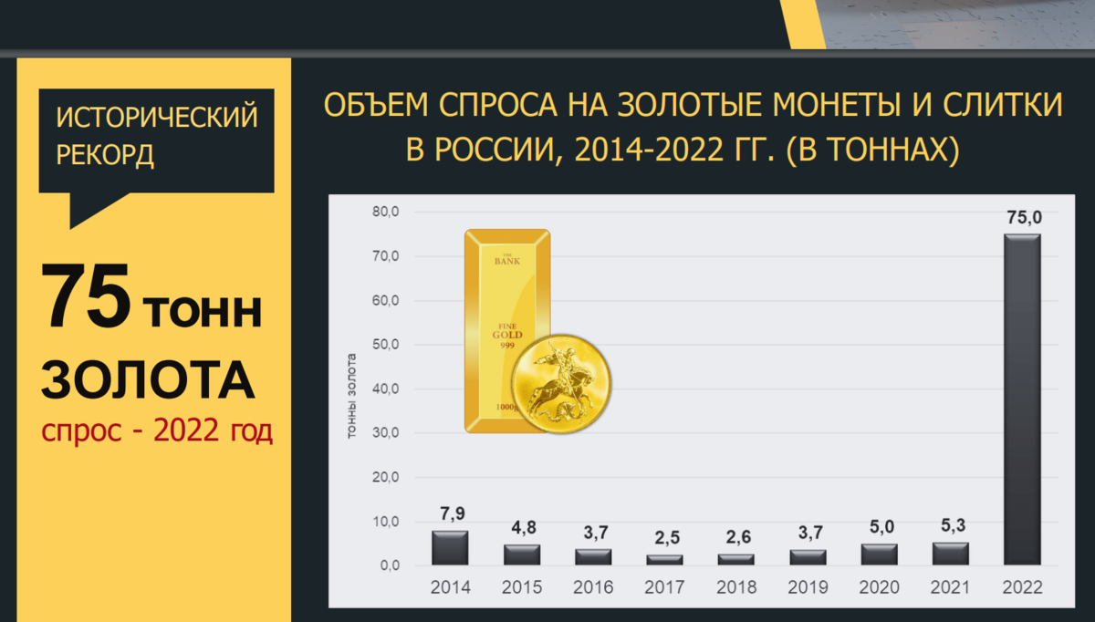 Здесь и далее фото из презентации Алексея Вязовского