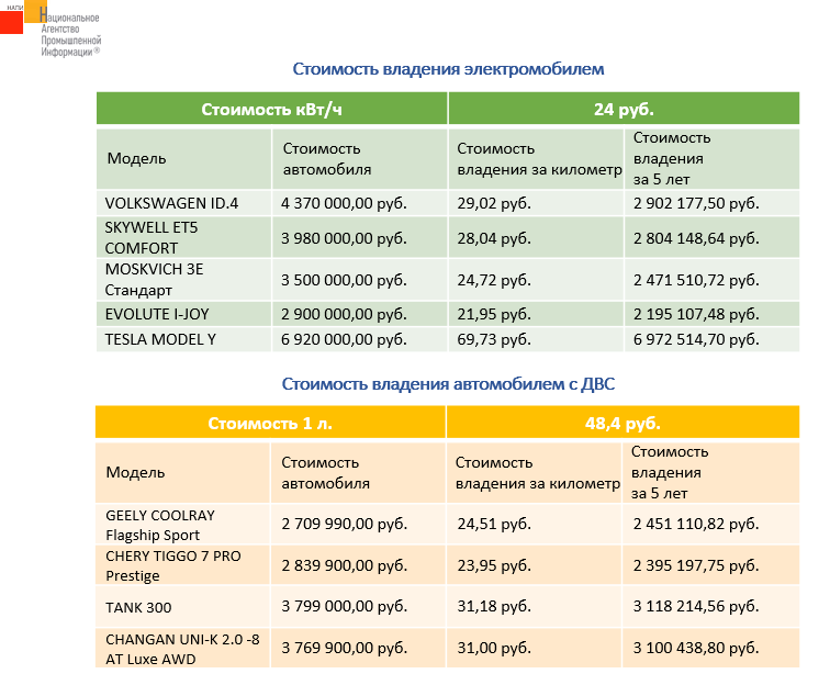 Стоимость владения. Стоимость владения оборудованием.