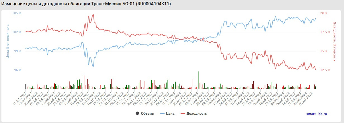 Биржевик канал о рынке