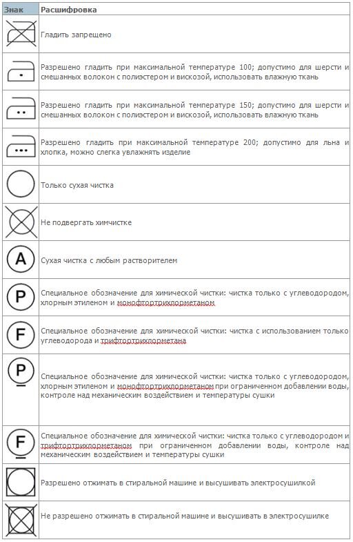 Одеяло  один из самых объемных предметов домашнего текстиля. При этом он точно так же, как и любые другие текстильные аксессуары, нуждается в чистке.-2