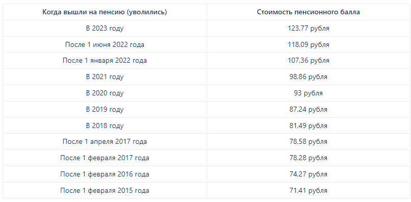 доплата после 80 лет пенсионерам. сколько прибавляют после 80 лет. сколько прибавляют после 80 лет. доплата к пенсии после 80 в 2022 году. какая положена доплата пенсионеру после 80 лет.
