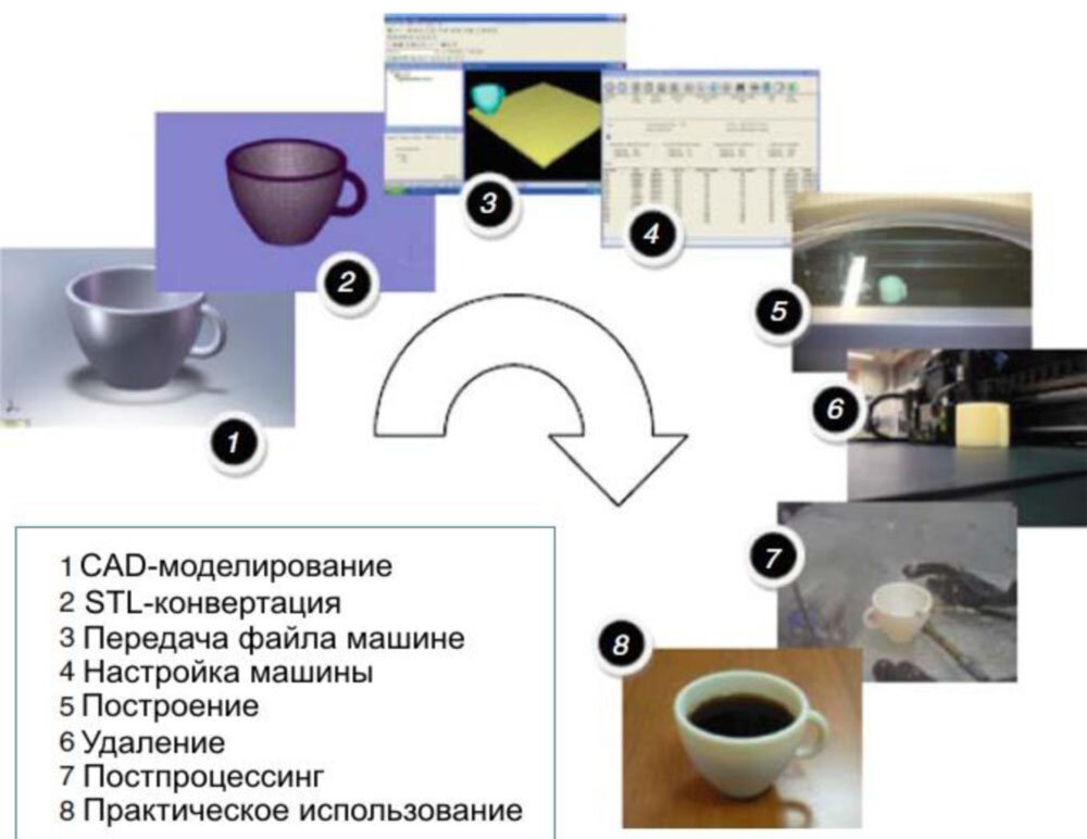 Аналогичная диаграмма из "правильного" учебника дял ВУЗов. То же самое, что и на предыдущем рисунке, только менее подробно и более наглядно