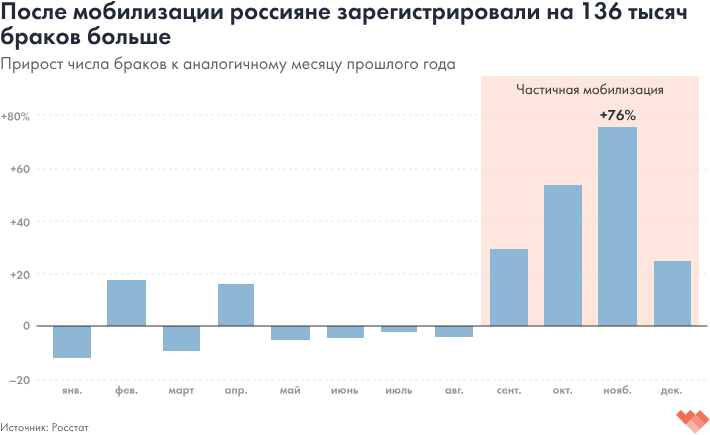 Число брака 3. Число брака 3