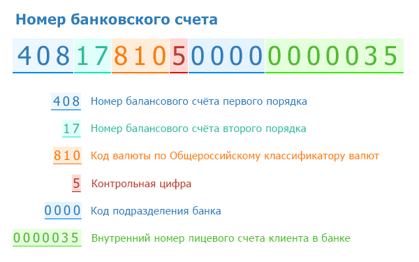 Для чего используется расшифровка и как ей пользоваться