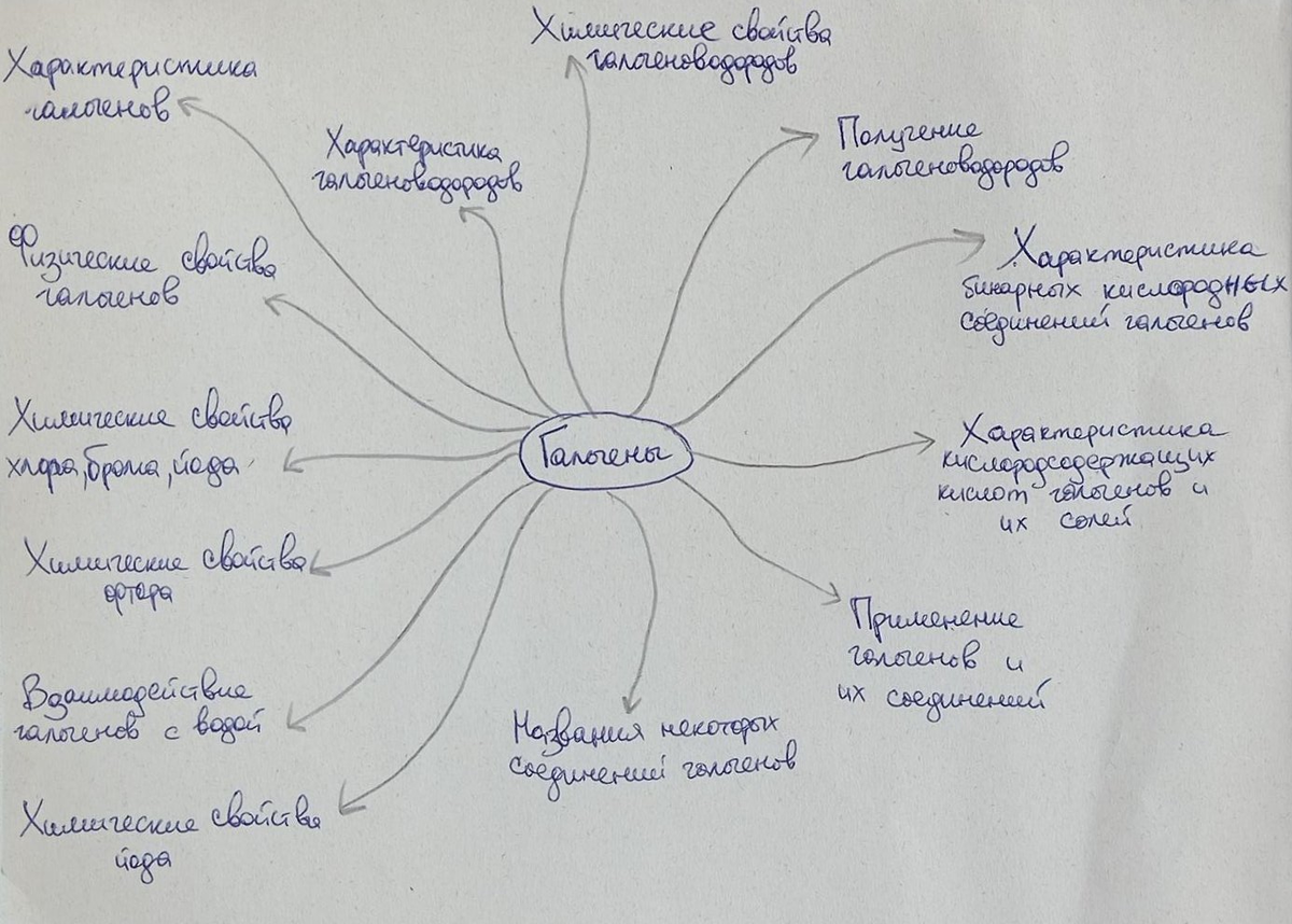 Вариант простого кластера
