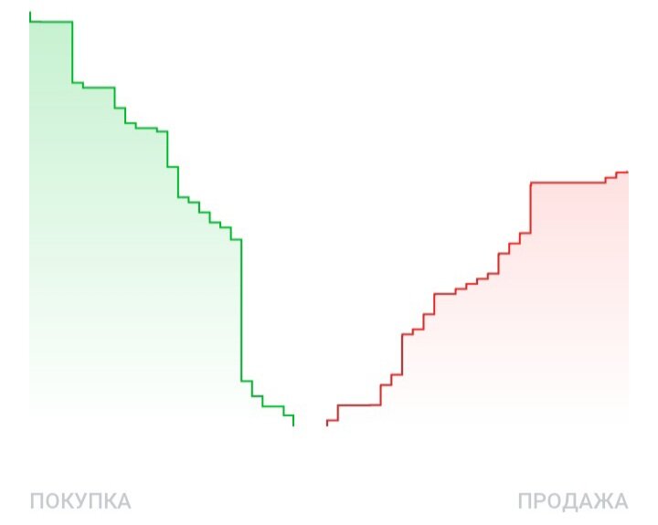 С чем связано рекордное за два года ослабление доллара США