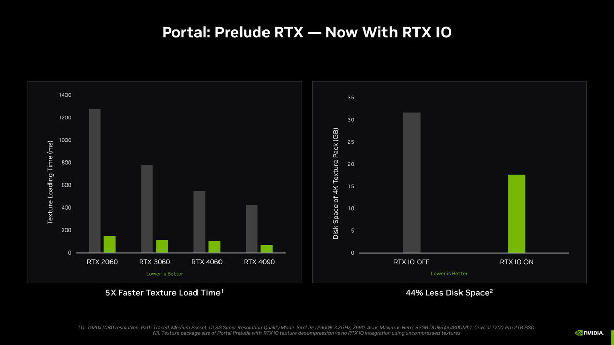 Новый драйвер NVIDIA: дебют технологии RTX IO в Portal: Prelude RTX и  Ratchet & Clank: Rift Apart | OVERCLOCKERS.RU | Дзен