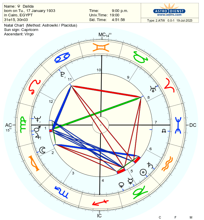 Гороскоп Далиды