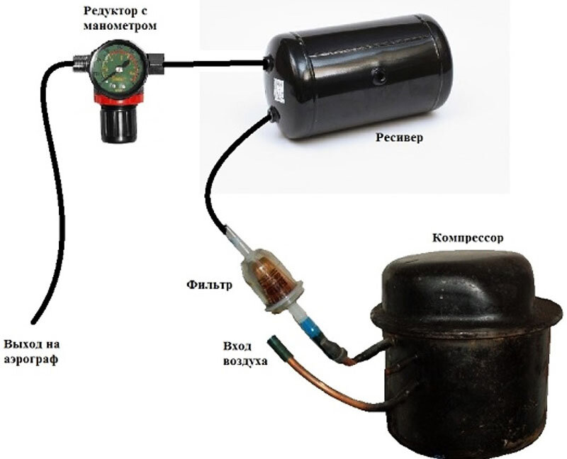 8 идей как сделать компрессор своими руками