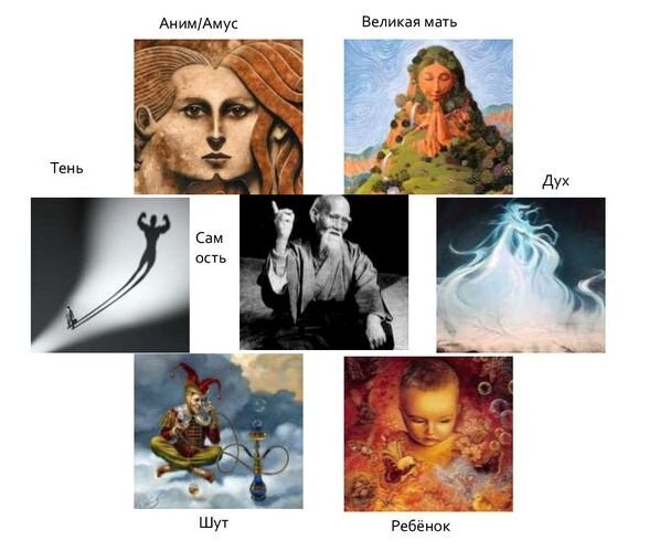 Архетипы по Юнгу