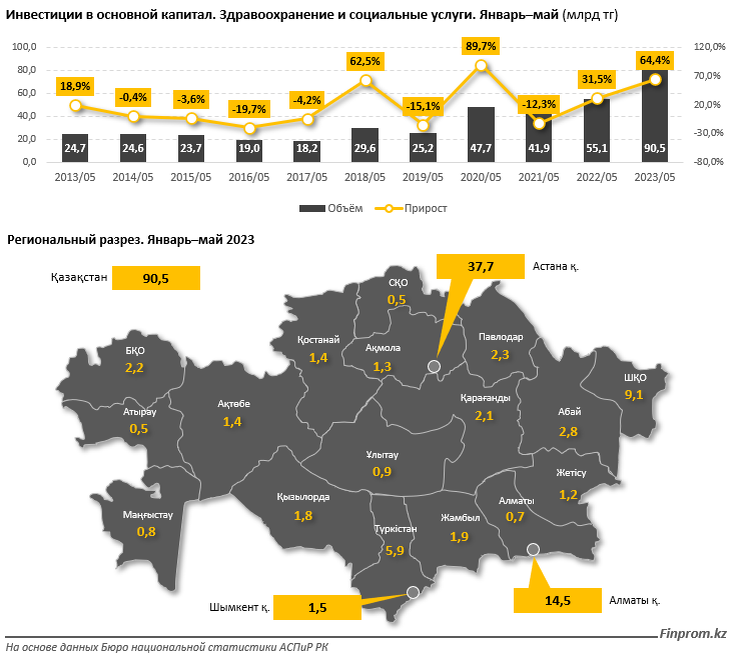 Изменения в казахстане 2023