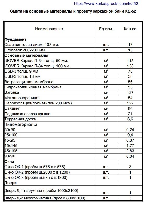 Одноэтажная каркасно-щитовая баня 6 на 6 с одной комнатой 016КББО100