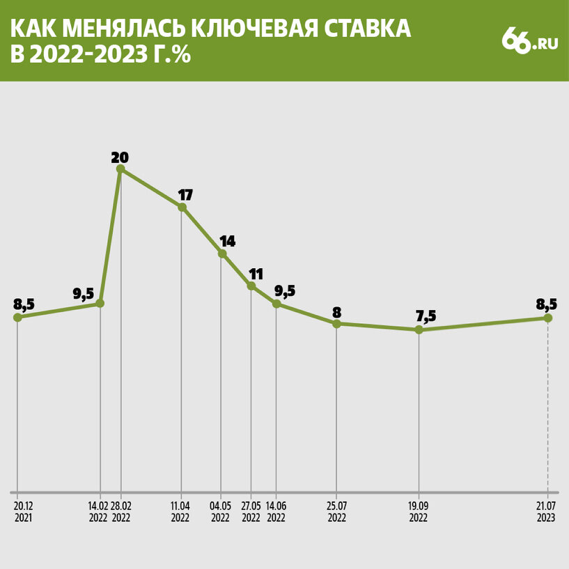 Ключевая ставка картинки