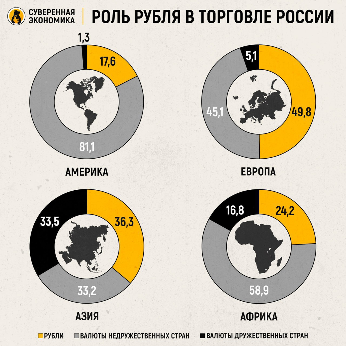 Валютные экспортеры. Экономика Европы 2023. Товарооборот России и Африки по годам. Пространственные статистические данные. Страны экспортеры топлива.