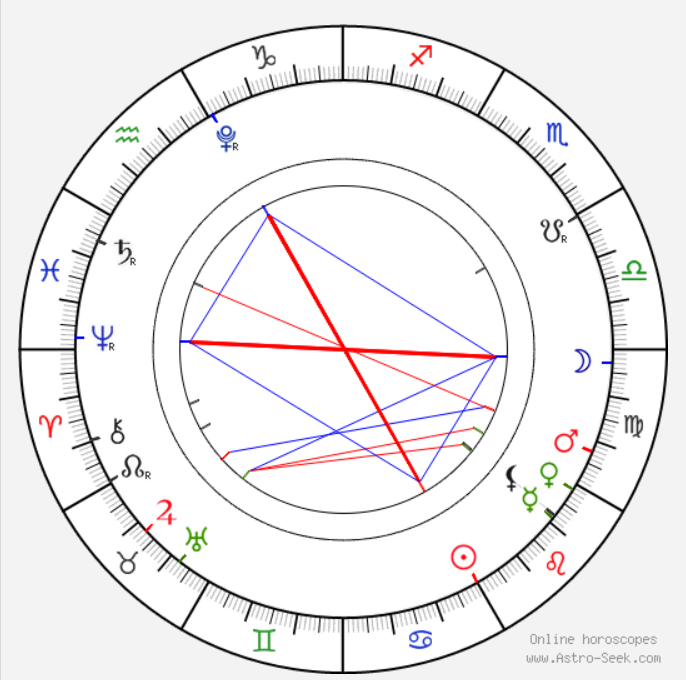 23 июля 2023г, без учёта прецессии