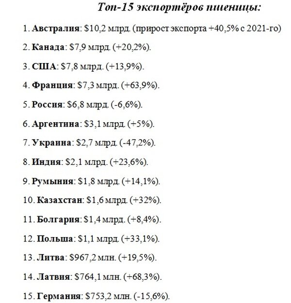    Голода после срыва «зерновой сделки» не будет, поскольку Украина никак не влияет на мировой рынок зерна