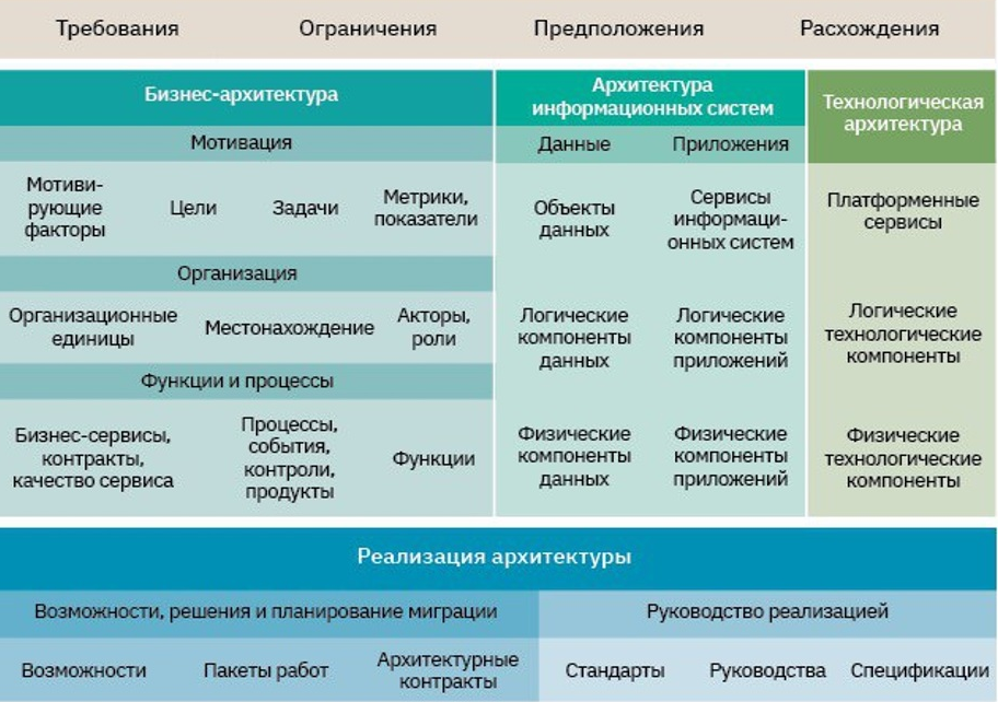 https://marcus-aurelius.ru/articles/layers.html