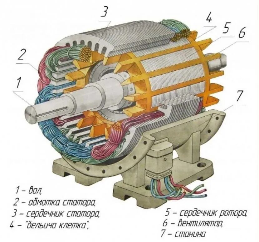 Перемотка электродвигателя своими руками в домашних условиях