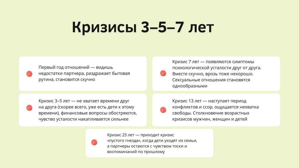 Современные форматы отношений между мужчиной и женщиной