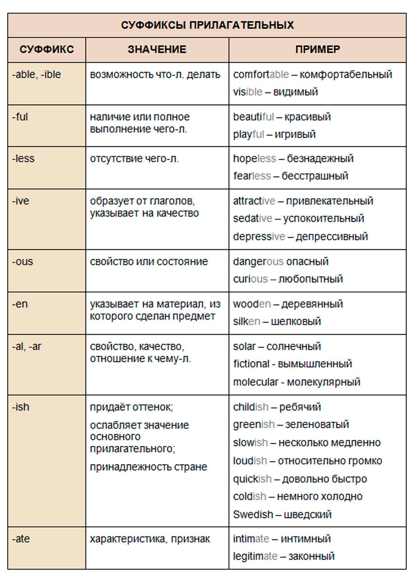 Словарь морфем