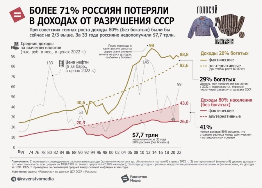 Советская мечта.