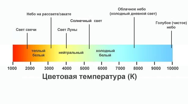 Карта дневного света