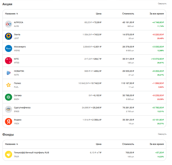 Состав портфеля с динамикой по видам бумаг