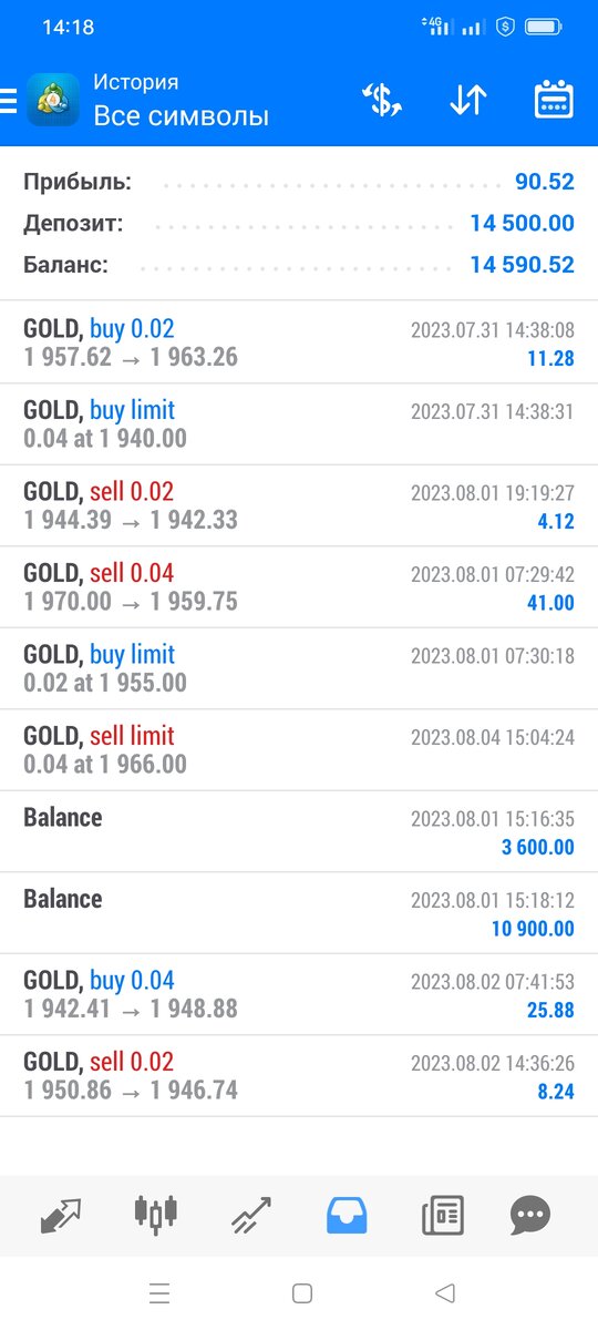 Прибыль убытки 