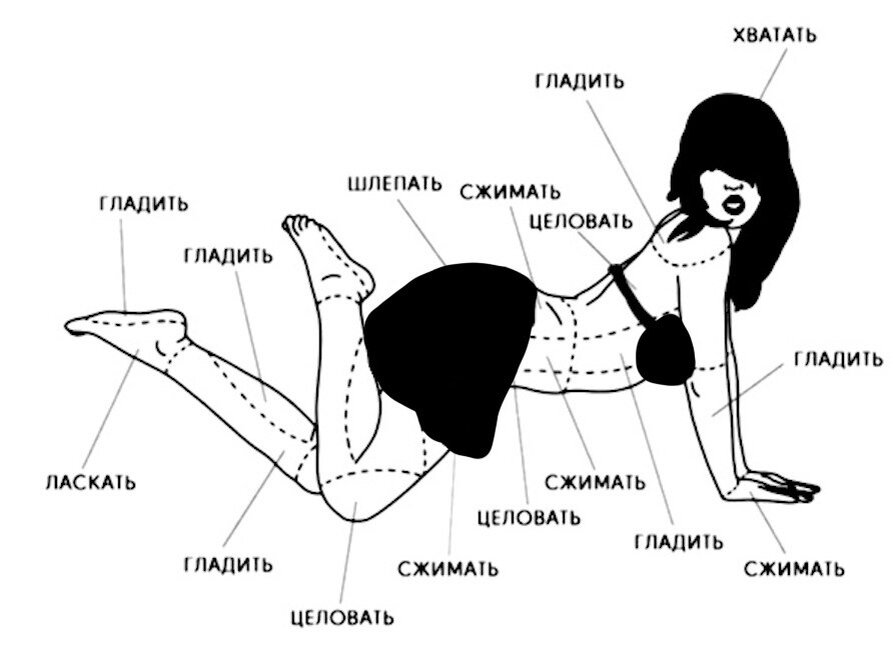 Трение между ногами. Самые возбуждающие точки. Точки у женщин для возбуждения. Чувствительные зоны у женщин. Эрогенные места у женщин.