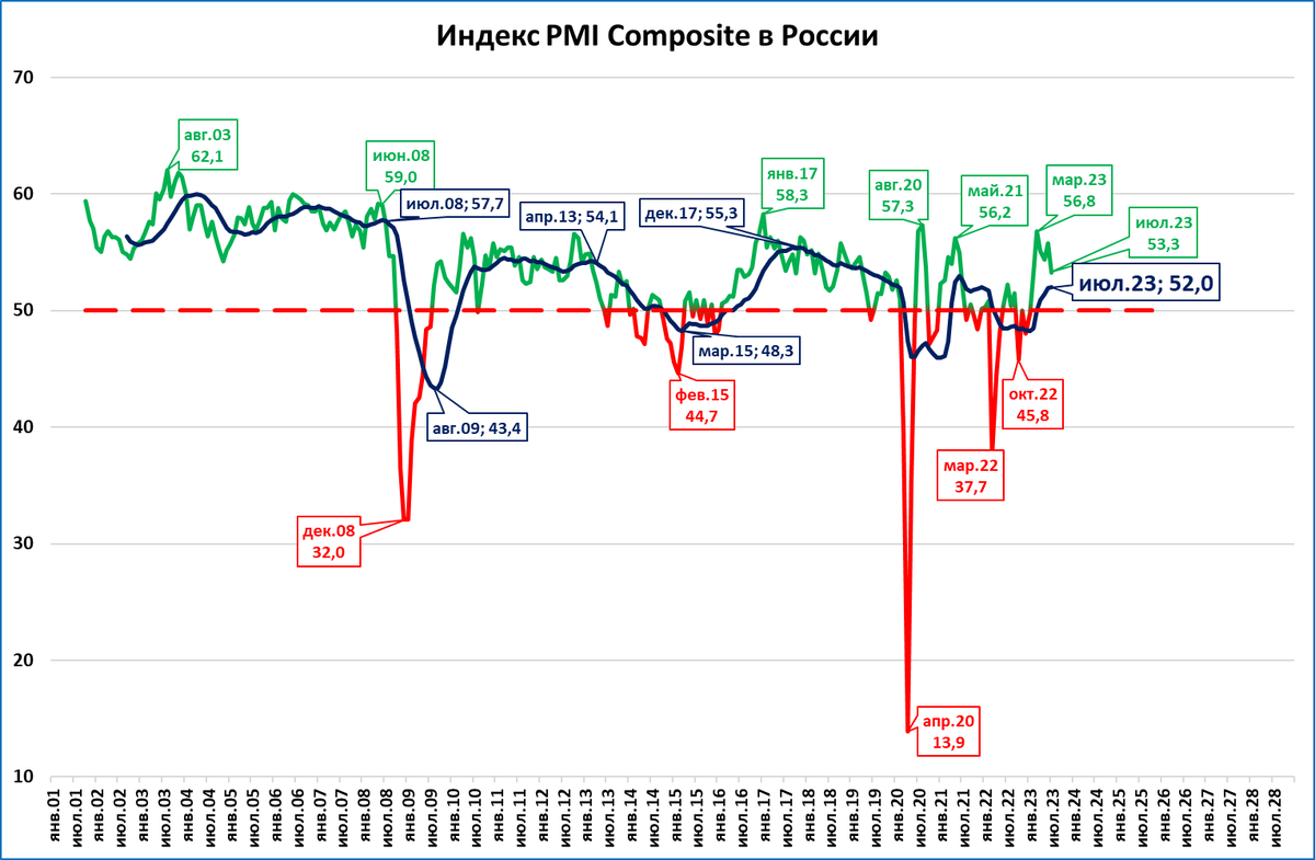 Российская экономика 2017