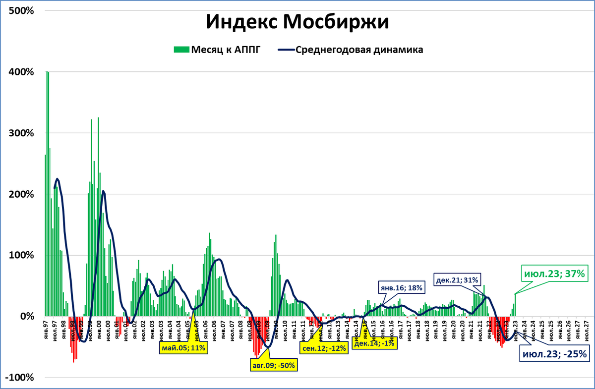 Ввп японии 2023