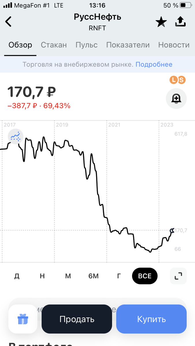 Русснефть акции прогноз 2024