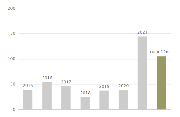 Дивиденды новатек в 2024