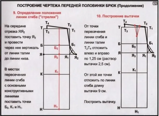 Построения выкройки плечевого изделия: найдено 87 изображений