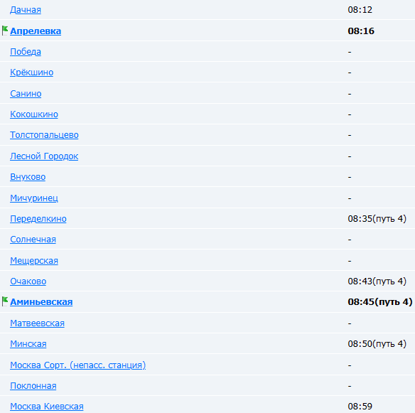 Расписание электричек киевского вокзала туту. Схема Киевского направления. Остановки электричек Киевского направления от Москвы до Апрелевки.
