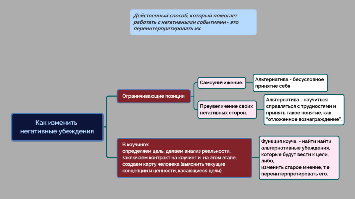 Как работать с убеждениями и установками самостоятельно Как защитить свой бизнес от негативных последствий накрутки поведенческих фактор