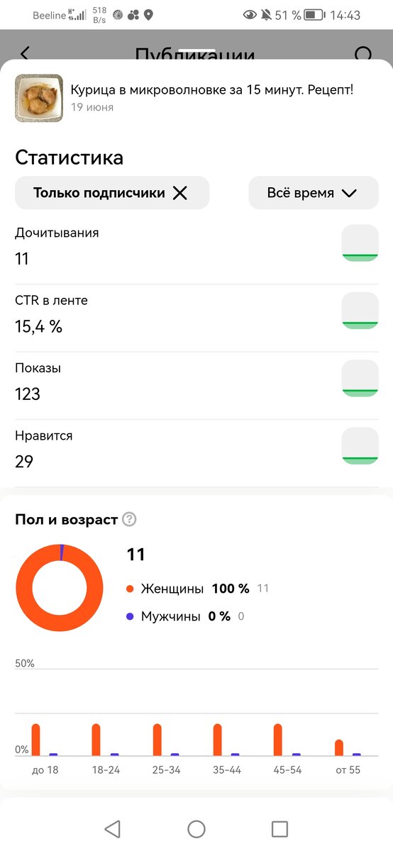 Скриншот экрана телефона автора 
