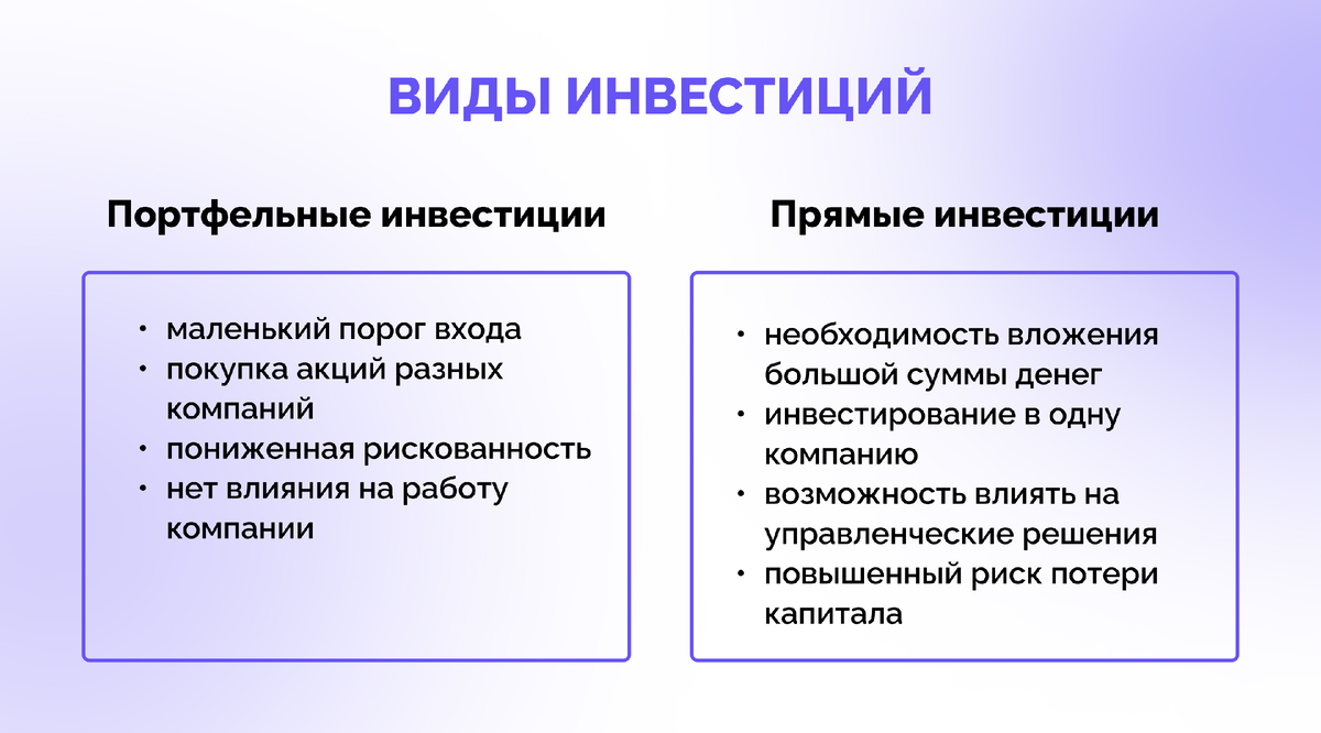 Портфельные инвестиции