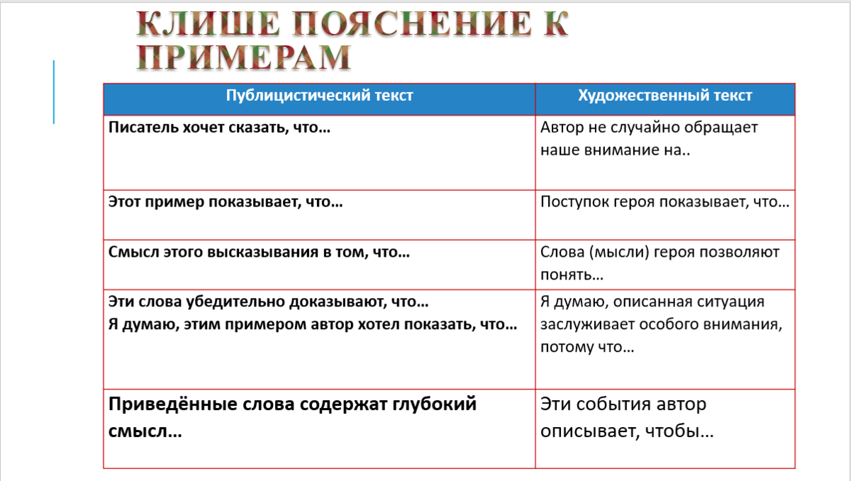 Актуальные вопросы подготовки к написанию сочинения ЕГЭ (задание 27)