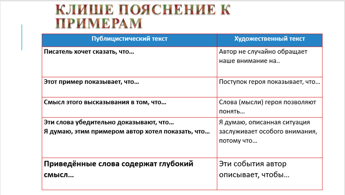 Тексты сочинений егэ 2024 года