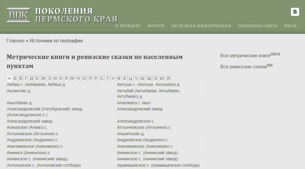 Поколение пермского края по населенным пунктам. Поколения Пермского края метрические книги. Поколение Пермского края метрические книги по населенным пунктам. Фамилия Пермь книги.