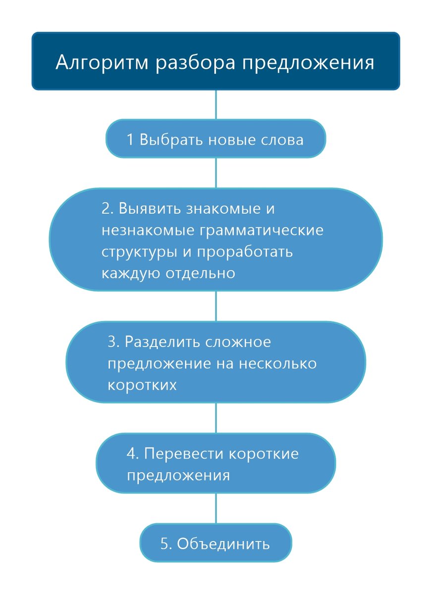 Подготовка к TOPIK / Топику №2 | Корейский язык с нуля. | Дзен