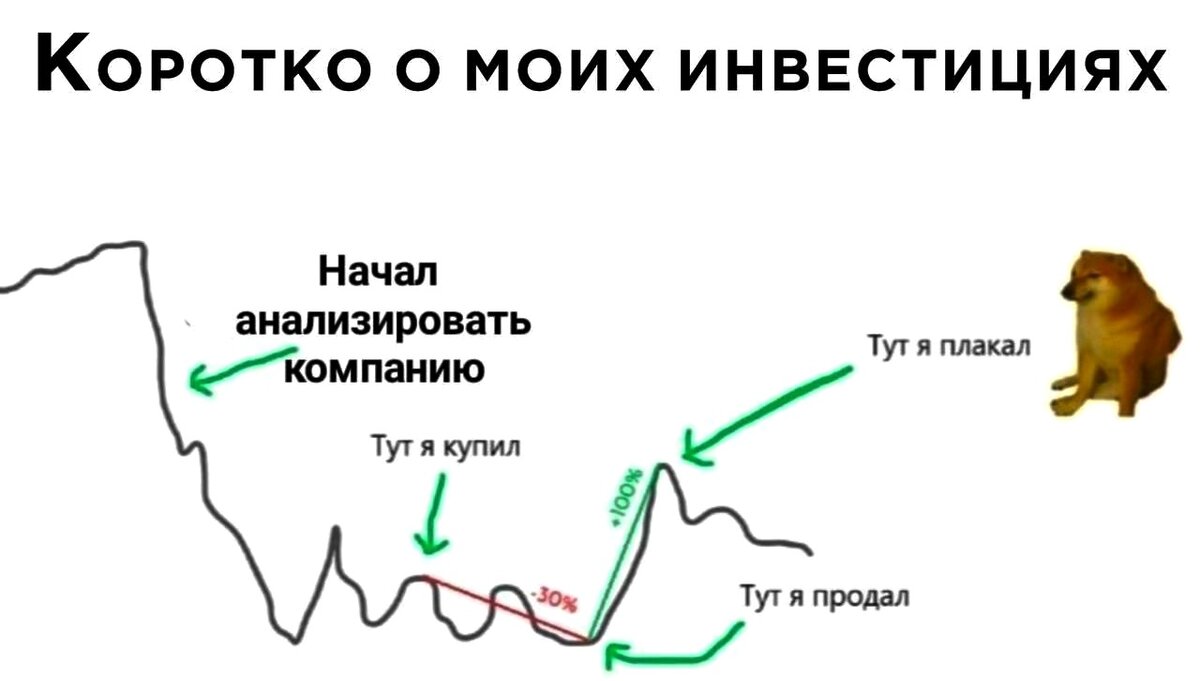 Закажу тут. Хомяки на рынке трейдинг. Покупаем докупаем фиксируем прибыль. Фиксируем прибыль Мем. Стратегия хомяка на рынке