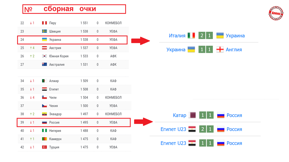 Рейтинг уефа сборных по футболу